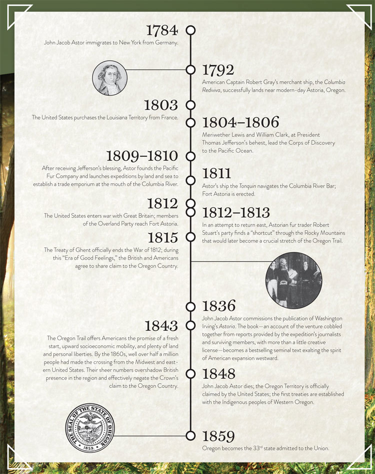 Astoria Timeline Artslandia Playbill